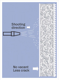 BUNDREX reinforcement