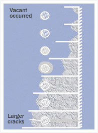 Wire Mesh reinforcement